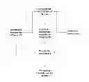 Fig. 01 - Decentralized Volt/VAR Control for Advanced Distribution Automation Systems