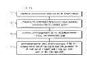 Fig. 01 - System, method, and computer software code for optimizing performance of a powered system