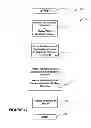 Fig. 12 - Apparatus and methods for vehicle idle management
