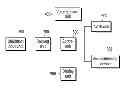 Fig. 01 - VEHICLE CONTROL SYSTEM