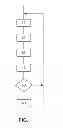 Fig. 02 - Torque calibration method