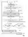Fig. 02 - Method for operating a motor vehicle with automatic engine shut-off