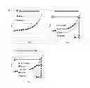 Fig. 01 - Dynamic and Differential Analysis