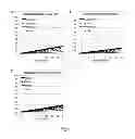 Fig. 07 - Dynamic and Differential Analysis