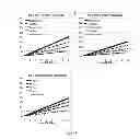 Fig. 08 - Dynamic and Differential Analysis