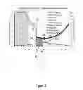 Fig. 13 - Dynamic and Differential Analysis