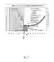 Fig. 14 - Dynamic and Differential Analysis