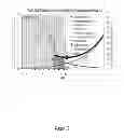 Fig. 15 - Dynamic and Differential Analysis