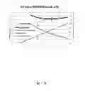 Fig. 16 - Dynamic and Differential Analysis