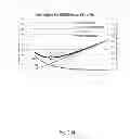 Fig. 17 - Dynamic and Differential Analysis