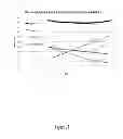 Fig. 24 - Dynamic and Differential Analysis