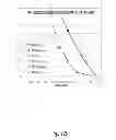 Fig. 29 - Dynamic and Differential Analysis