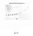 Fig. 30 - Dynamic and Differential Analysis