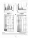 Fig. 18 - Fingerprint for cell identity and pluripotency