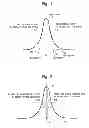 Fig. 02 - DATA PROCESSING SYSTEM FOR CHROMATOGRAPH