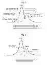 Fig. 03 - DATA PROCESSING SYSTEM FOR CHROMATOGRAPH