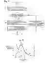 Fig. 06 - DATA PROCESSING SYSTEM FOR CHROMATOGRAPH
