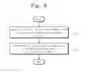 Fig. 07 - Measuring devices of remaining battery life and measuring methods thereof