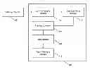 Fig. 01 - Collection and Analysis Signs