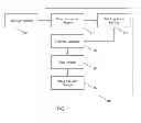 Fig. 02 - Collection and Analysis Signs