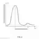 Fig. 04 - Method and apparatus for accurate detection of fever
