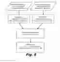 Fig. 05 - Method for detecting flaws in the process for the continuous laser welding of metallic portions