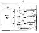 Fig. 01 - PERFORMANCE MEASUREMENT UNIT, PROCESSOR CORE INCLUDING THE SAME AND PROCESS PROFILING METHOD