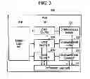 Fig. 03 - PERFORMANCE MEASUREMENT UNIT, PROCESSOR CORE INCLUDING THE SAME AND PROCESS PROFILING METHOD