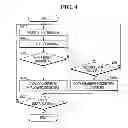 Fig. 04 - PERFORMANCE MEASUREMENT UNIT, PROCESSOR CORE INCLUDING THE SAME AND PROCESS PROFILING METHOD