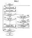 Fig. 05 - PERFORMANCE MEASUREMENT UNIT, PROCESSOR CORE INCLUDING THE SAME AND PROCESS PROFILING METHOD