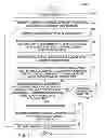 Fig. 08 - Method and system for generating multiple configurations for a solar power system