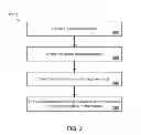 Fig. 03 - Distributed Analysis of Structures