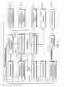 Fig. 07 - Method of selecting drill bits