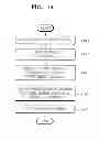 Fig. 13 - Apparatus, medium and method to encode and decode high frequency signal