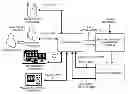Fig. 01 - HEALTHCARE FRAUD DETECTION WITH MACHINE LEARNING