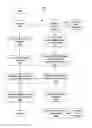 Fig. 01 - Pharmaceutical Representative Expense Report Management Software, Systems, And Methodologies