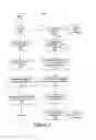 Fig. 02 - Pharmaceutical Representative Expense Report Management Software, Systems, And Methodologies