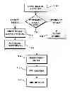 Fig. 01 - Image capture and identification system and process