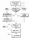 Fig. 02 - Image capture and identification system and process