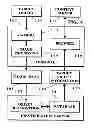 Fig. 06 - Image capture and identification system and process