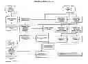 Fig. 01 - Process for grading, on a standardized scale, the technical condition of an asset