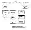 Fig. 06 - Process for grading, on a standardized scale, the technical condition of an asset