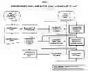 Fig. 07 - Process for grading, on a standardized scale, the technical condition of an asset