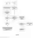 Fig. 03 - TOPIC DISTRIBUTION WITHIN A MEETING MANAGEMENT SYSTEM