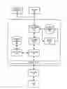 Fig. 01 - SYSTEM AND METHOD FOR FACILITATING STRATEGIC SOURCING AND VENDOR MANAGEMENT