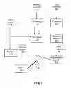 Fig. 02 - Responding to uncertainty of a user regarding an experience by presenting a prior experience