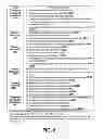 Fig. 07 - METHODS, APPARATUS AND SYSTEMS FOR GREEN SHIPPING PRACTICE ASSESSMENT