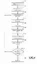 Fig. 05 - VERIFICATION OF ONLINE ADVERTISEMENT SECURITY