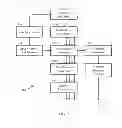 Fig. 03 - METHOD AND SYSTEM FOR AD INSERTION IN OVER-THE-TOP LIVE MEDIA DELIVERY