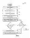 Fig. 09 - Reminder calendaring based on receipt data